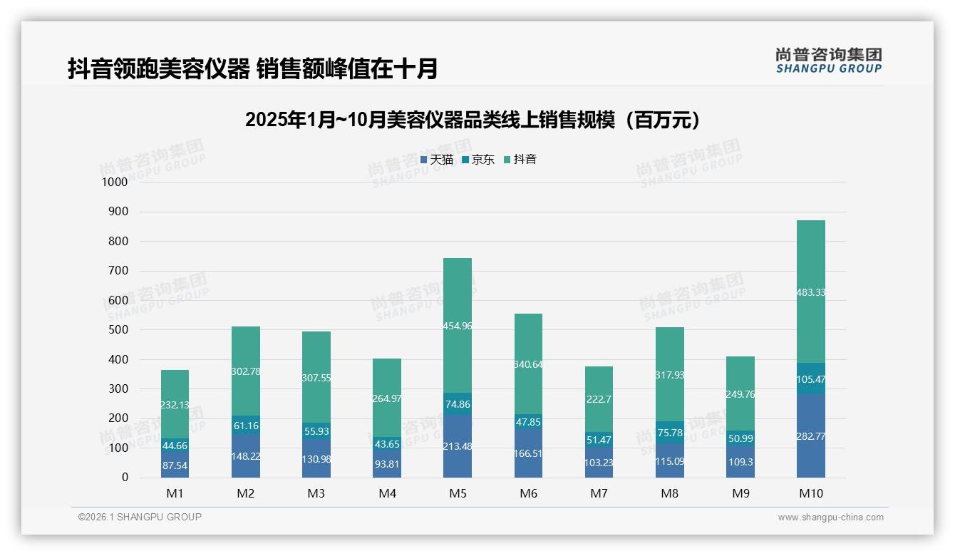 尚普咨询集团数据洞察：18到35岁女性占77%美容仪器消费主力，性价比成刚需-2026年1月-美容仪器-38