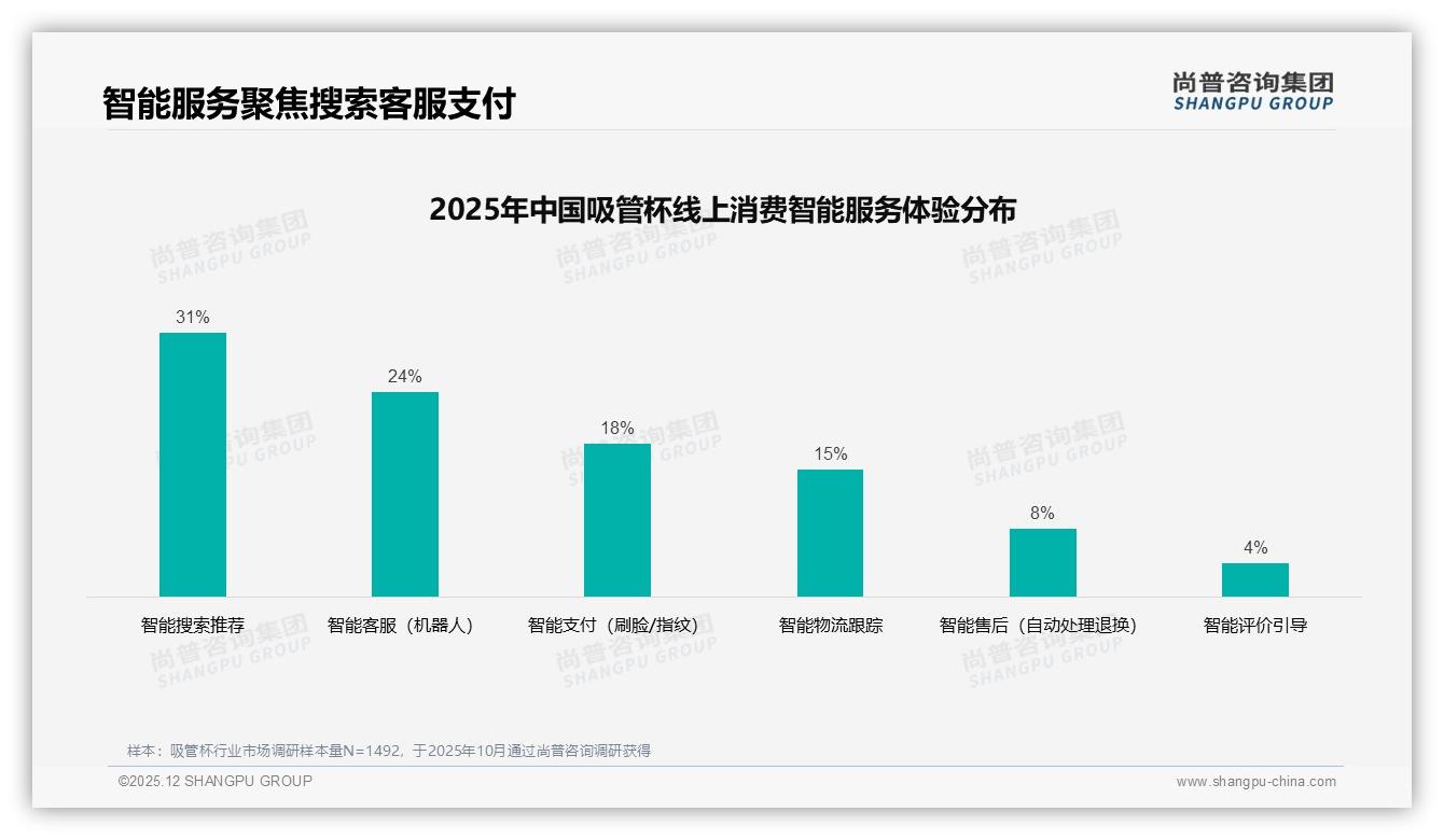 吸管杯73%愿推荐尚普咨询集团消费研究：口碑裂变关键点在防漏-2025年12月-吸管杯-38