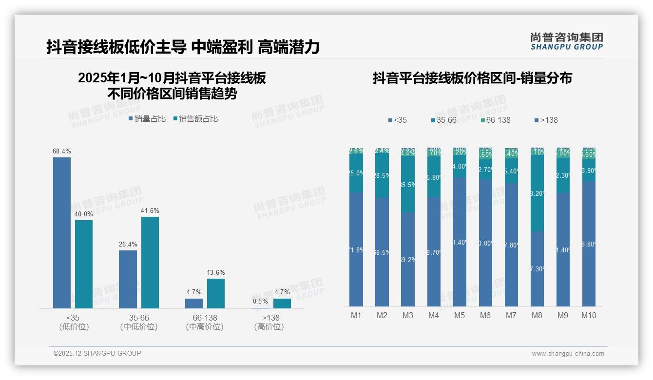 国产品牌占92%进口仅8%，接线板本土化红利——尚普咨询集团接线板品类年报-2025年12月-接线板-38
