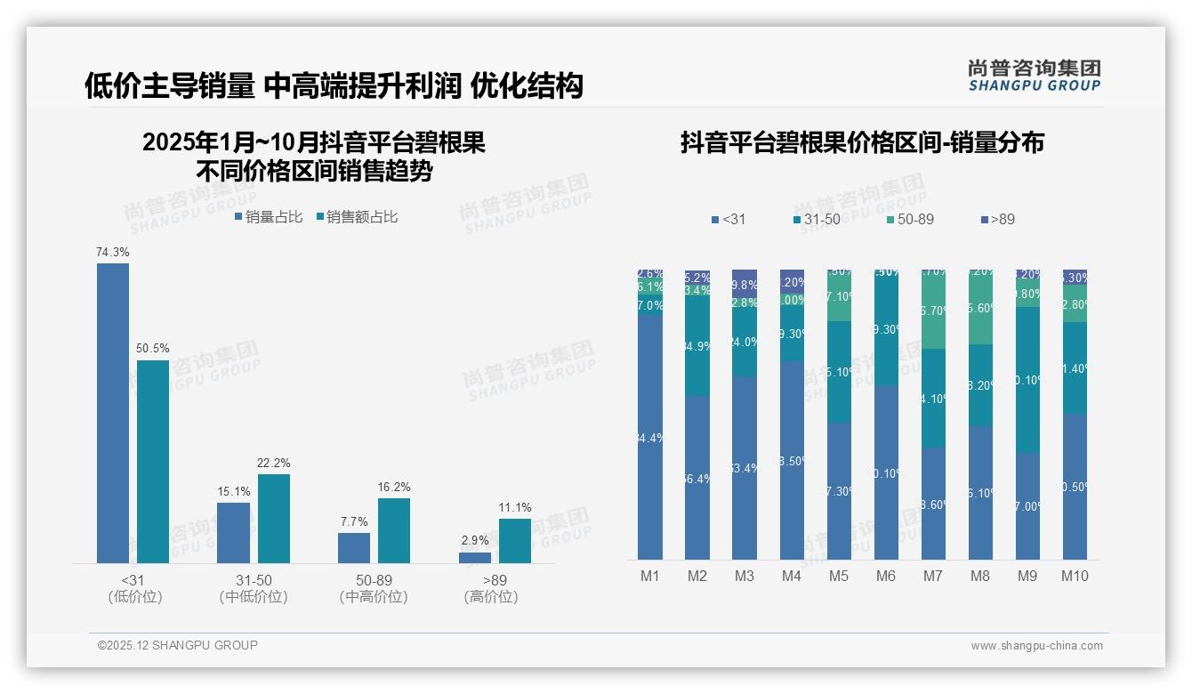 尚普咨询集团权威发布：碧根果女性消费者占52%引爆下沉市场增量-2025年12月-碧根果-38