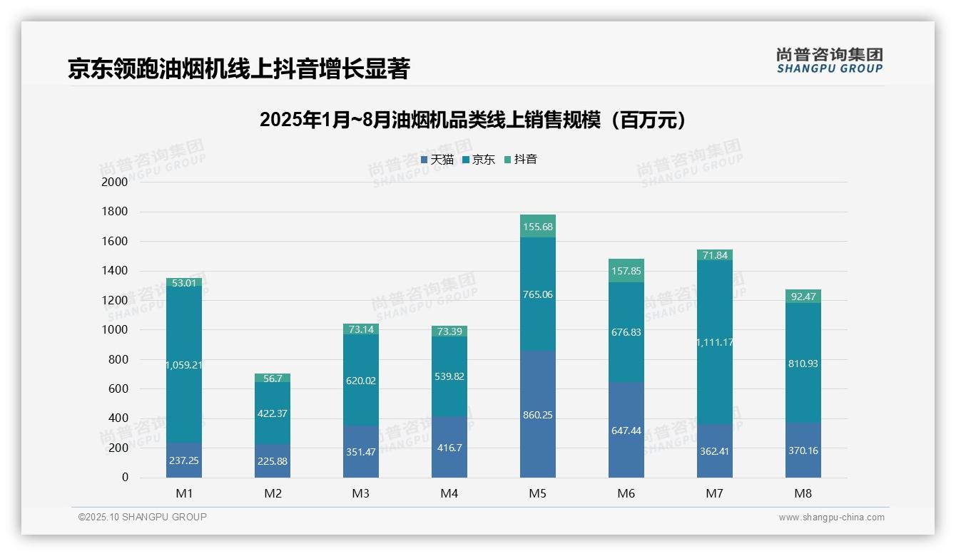 决策参考：尚普咨询集团报告强调中高端产品贡献42.7%销售额-2025年10月-油烟机-38
