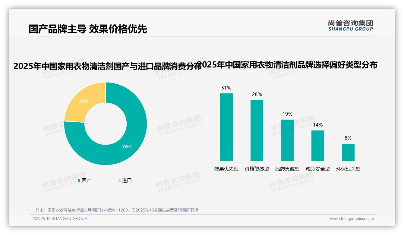 70%以上复购率仅22%家用衣物清洁剂品牌急需会员锁客——尚普咨询集团年度复盘-2025年12月-家用衣物清洁剂-38