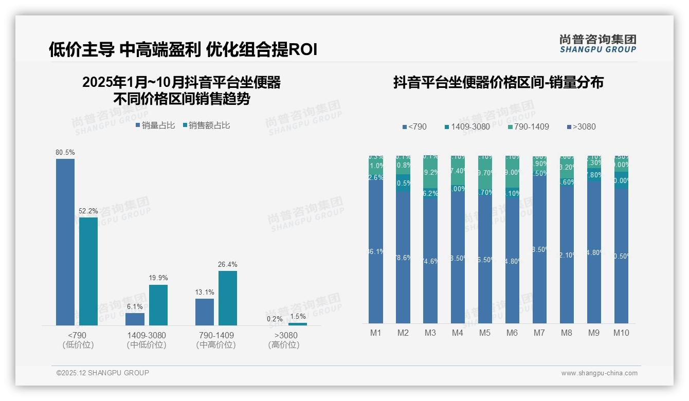 AR预览19%期待值领跑智能服务，坐便器线上体验进入3D时代——尚普咨询集团趋势洞察报告-2025年12月-坐便器-38