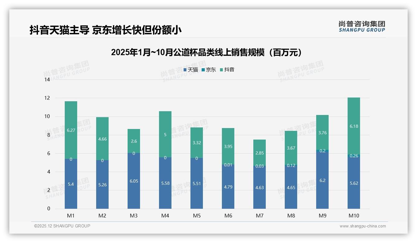 尚普咨询集团公道杯品类年报：26到45岁占比61%中青年成公道杯消费主力-2025年12月-公道杯-38