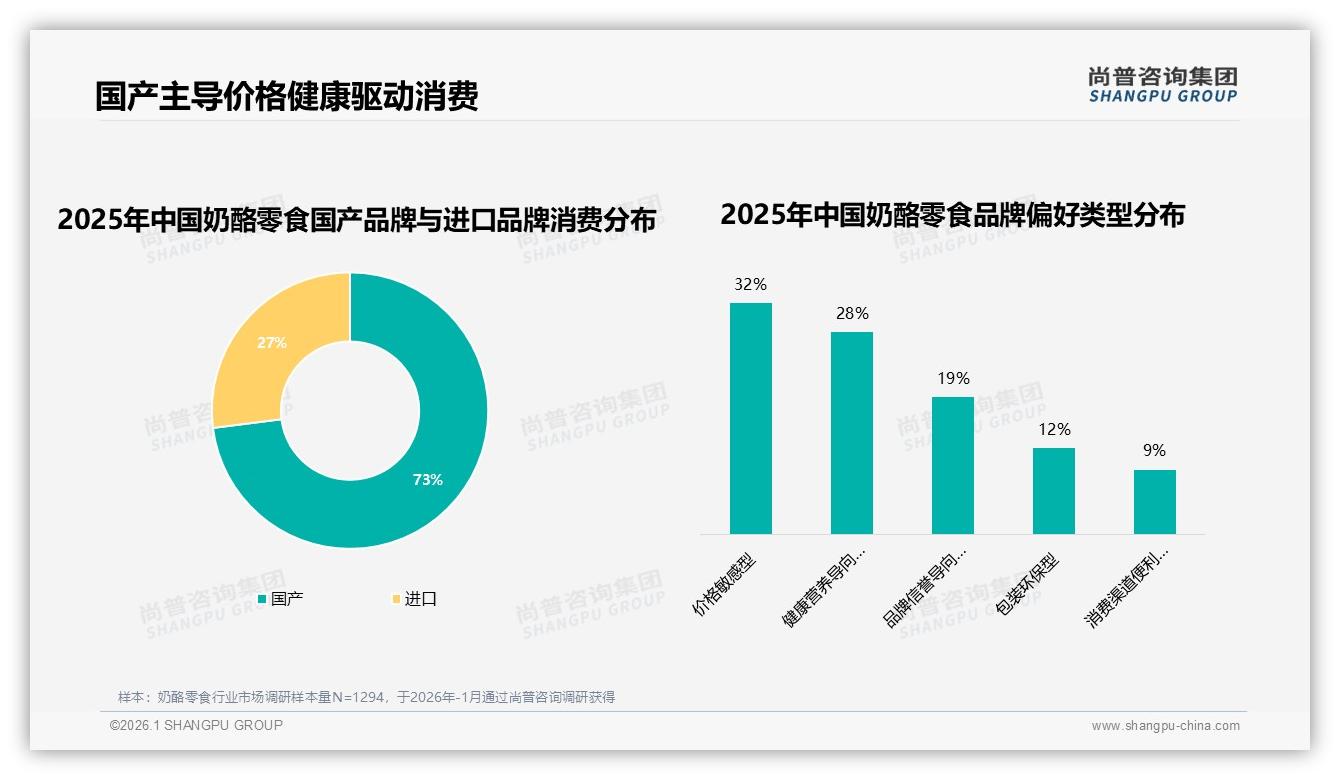 国产奶酪零食73%市场份额，如何讲好本土奶源故事——尚普咨询集团独家披露-2026年1月-奶酪零食-38