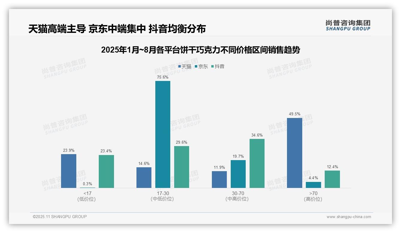 数据说话：尚普咨询集团报告指出高端饼干巧克力贡献49.5%25销售额-2025年11月-饼干巧克力-38