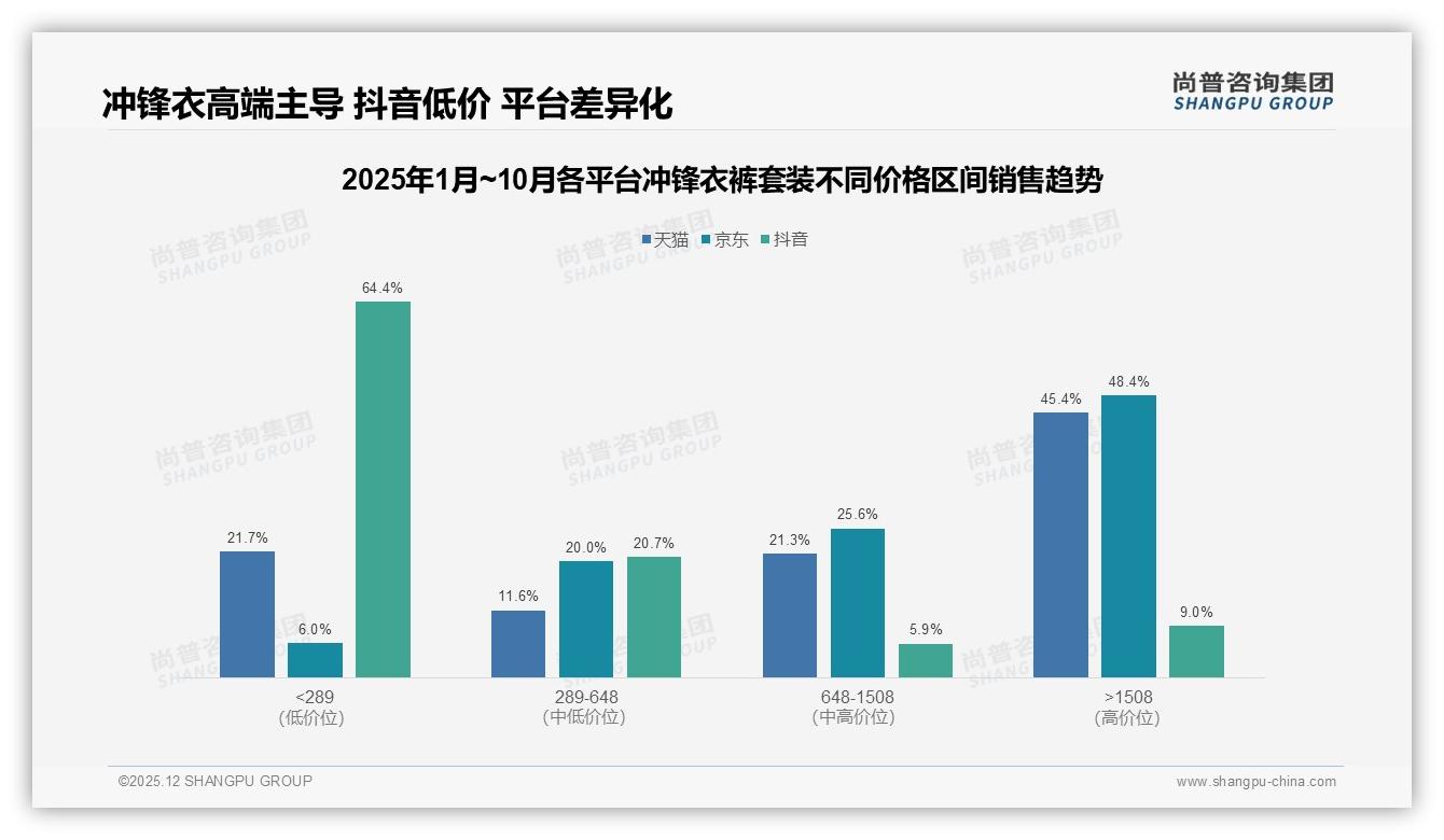 尚普咨询集团权威发布：冲锋衣裤套装26到35岁男性占41%决策自主引爆市场-2025年12月-冲锋衣裤套装-38