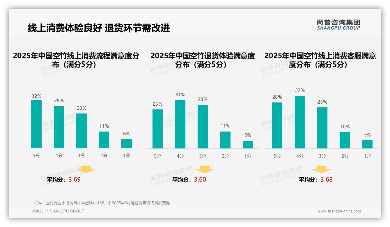 尚普咨询集团报告解读：为何说短视频推荐以38%占比领跑空竹广告渠道-2025年11月-空竹-38