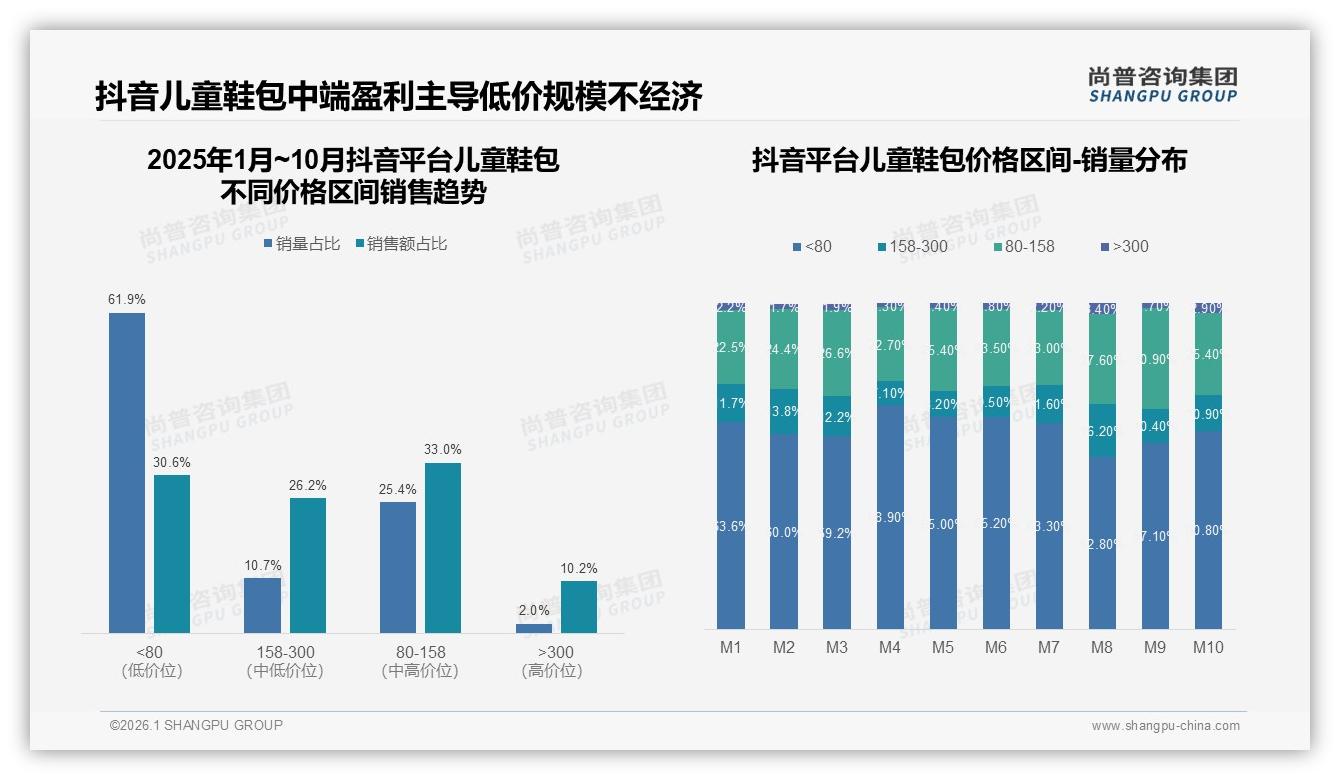 尚普咨询集团品类洞察：63%母亲主导儿童鞋包决策，58%女性消费力爆发-2026年1月-儿童鞋包-38