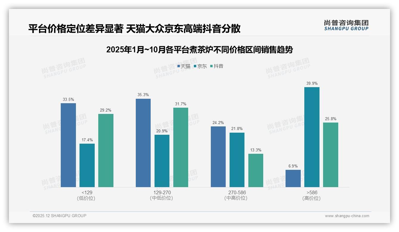 煮茶炉退货体验仅62%满意，客服滞后成痛点——尚普咨询集团独家披露-2025年12月-煮茶炉-38