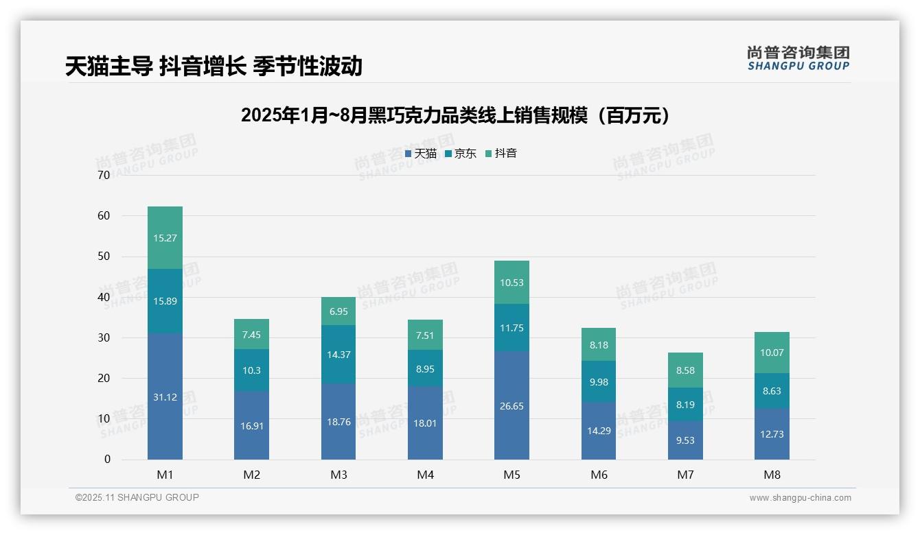 尚普咨询集团发布专项报告:57.5%黑巧克力销量来自低价区间-2025年11月-黑巧克力-38