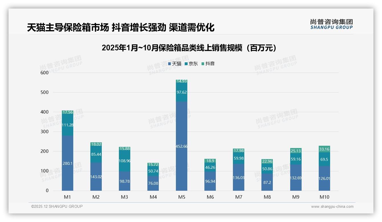73%国产品牌购买率民族保险箱碾压进口，尚普咨询集团权威发布-2025年12月-保险箱-38