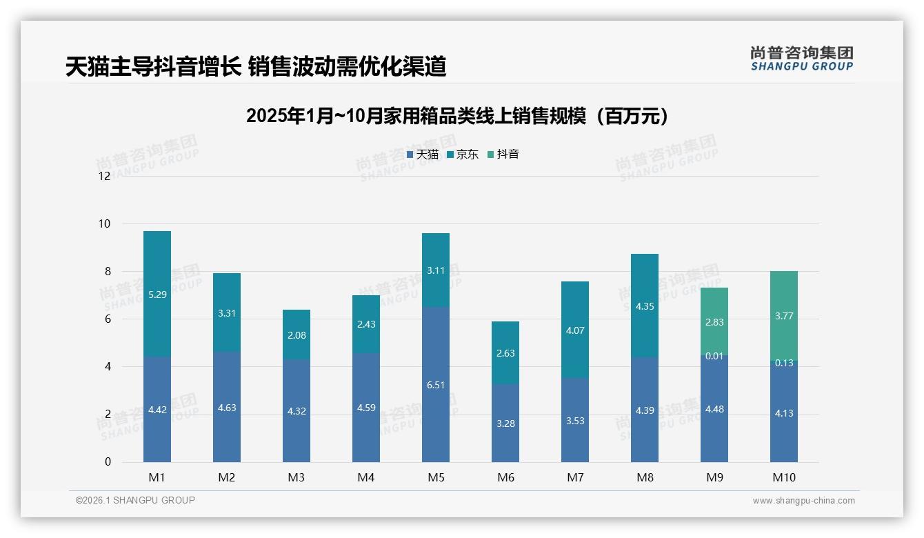 尚普咨询集团深度调研：家用箱50%推荐意愿产品体验一般成最大阻碍32%-2026年1月-家用箱-38