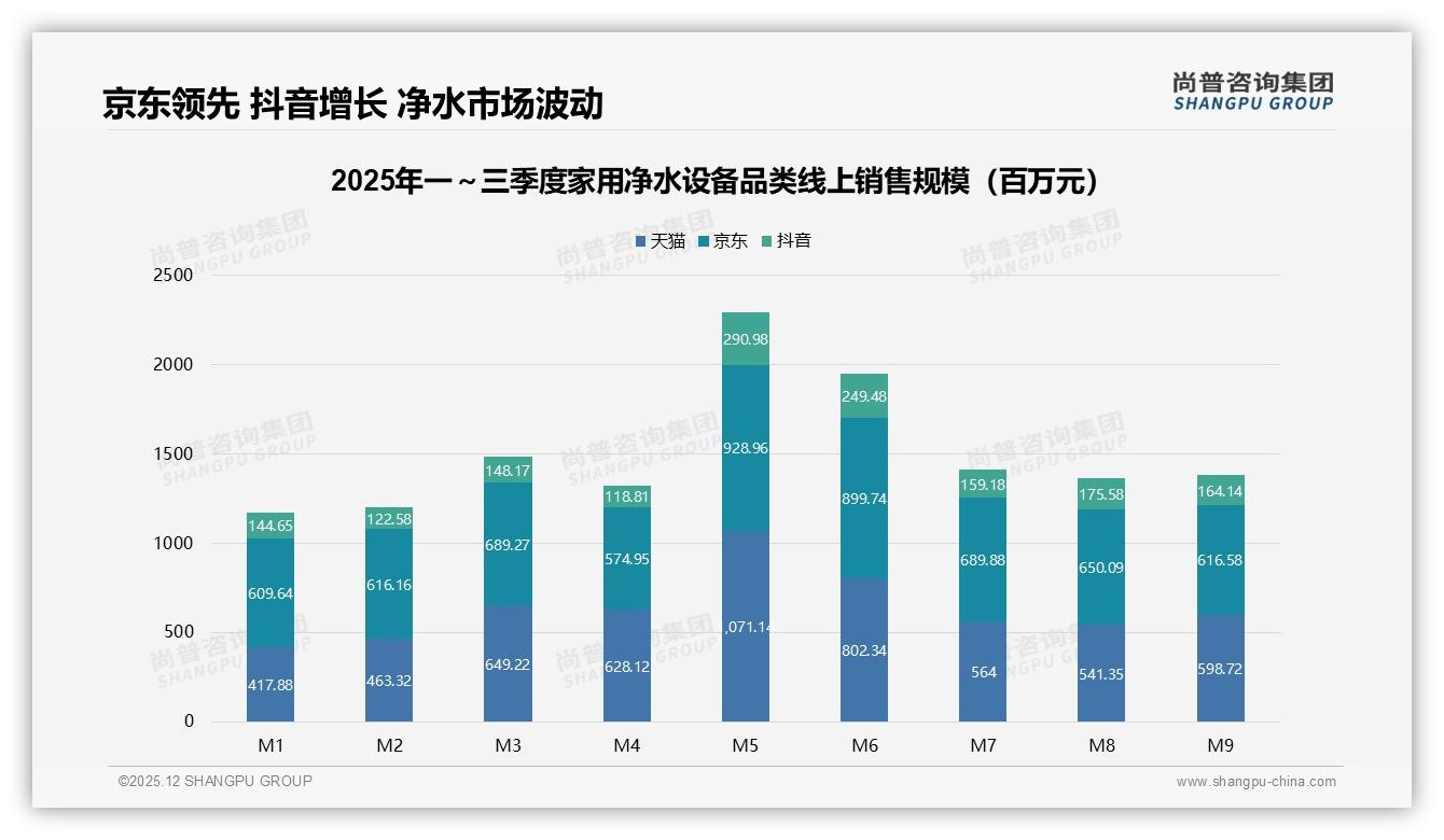 尚普咨询集团行业观察：家用净水设备34%周末白天购买，错峰营销赢增量-2025年12月-家用净水设备-38