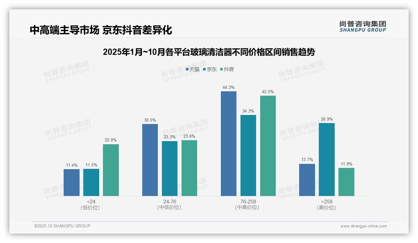 尚普咨询集团专题解读：真实用户分享38%信任度玻璃清洁器内容营销制胜——尚普咨询集团独家披露-2025年12月-玻璃清洁器-38