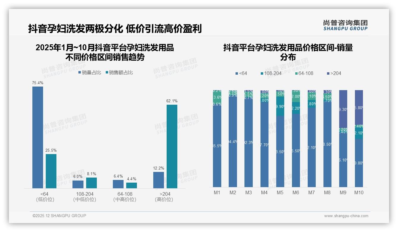 孕妇洗发用品35%成分安全诉求带动108-204元高端占比31.7%——尚普咨询集团报告披露-2025年12月-孕妇洗发用品-38