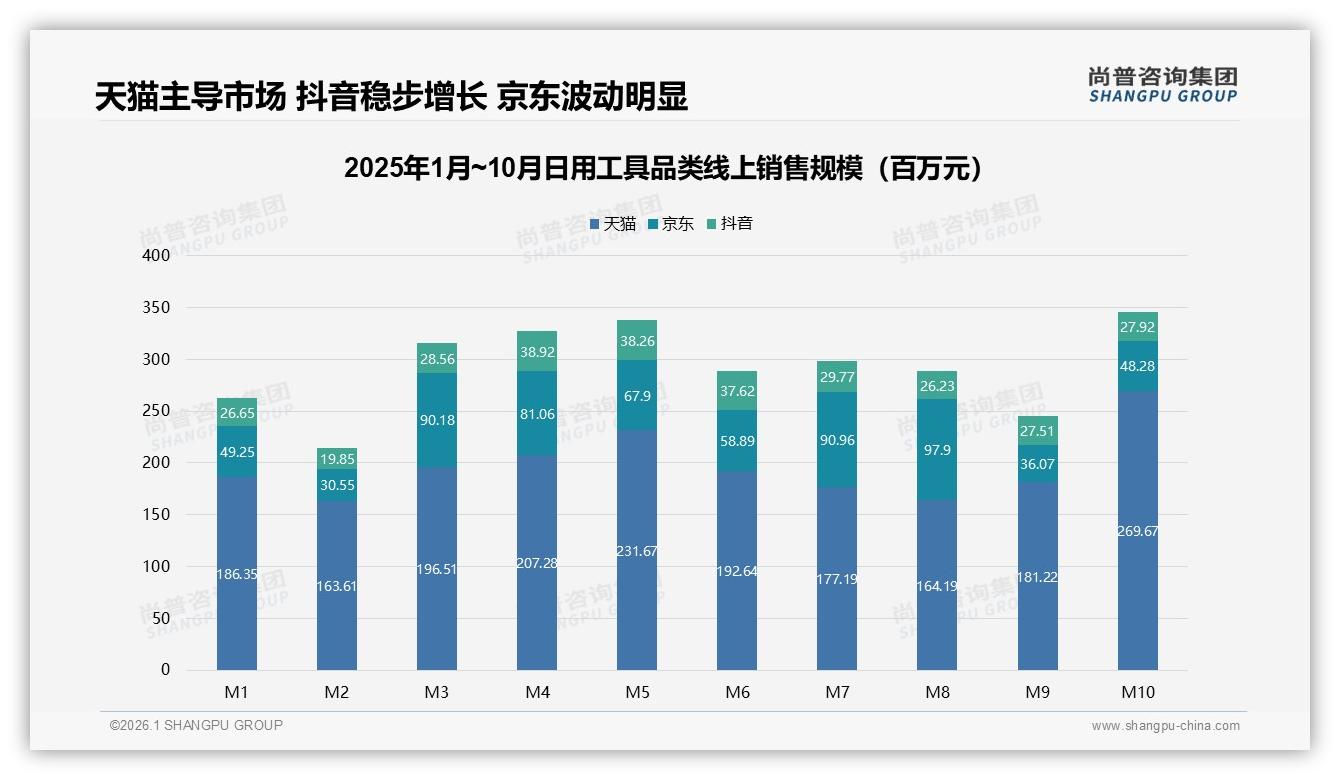尚普咨询集团报告解读：26到35岁占32%中青年成日用工具消费绝对主力-2026年1月-日用工具-38