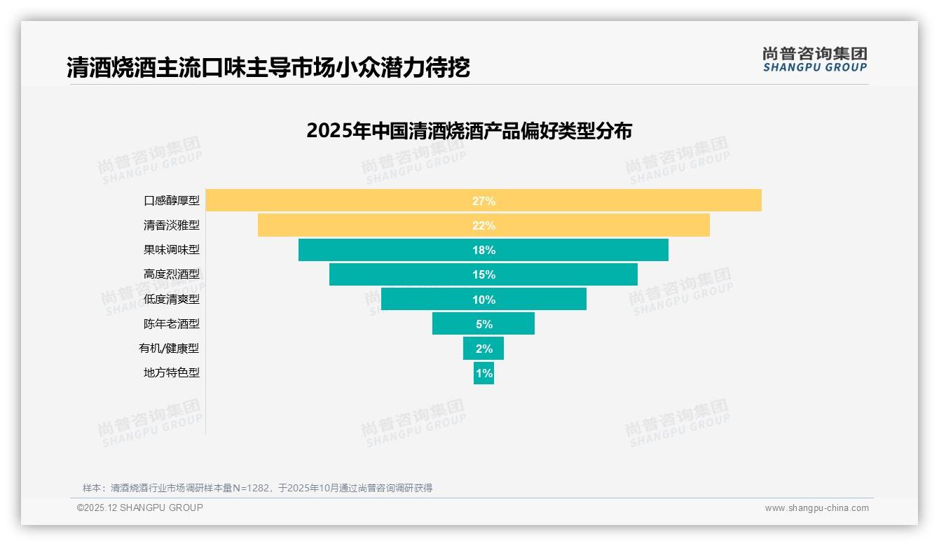 清酒烧酒73%国产占比背后_口感品质型占32%碾压进口故事——尚普咨询集团白皮书指出-2025年12月-清酒烧酒-38