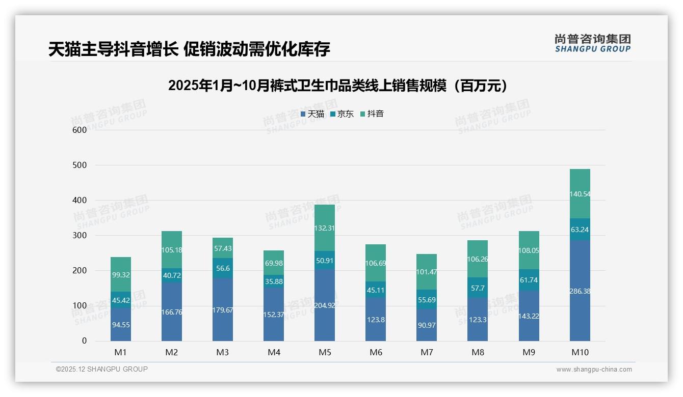 裤式卫生巾日常场景58%占比，品牌应强化日夜双规格布局——尚普咨询集团最新裤式卫生巾研报-2025年12月-裤式卫生巾-38