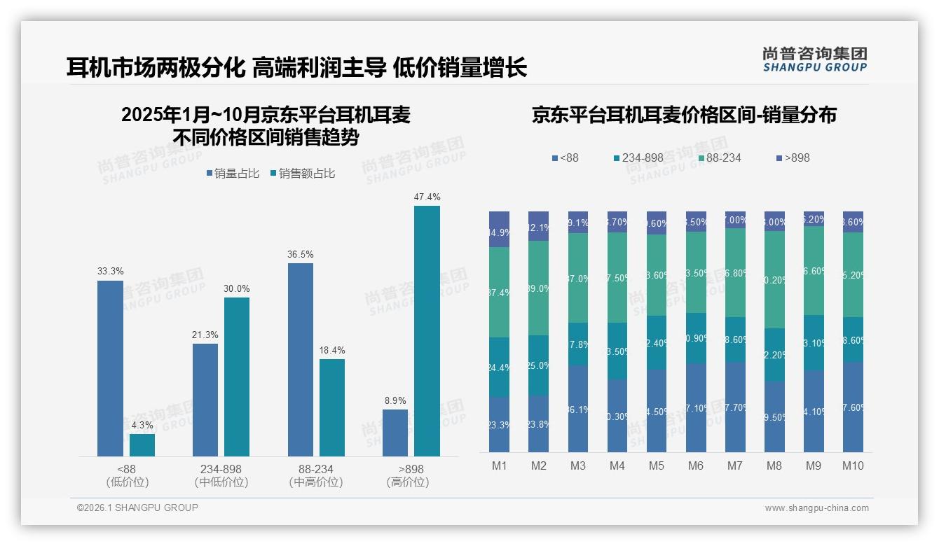 耳机耳麦智能支付便捷安全需求15%居首，尚普咨询集团专题解读-2026年1月-耳机耳麦-38