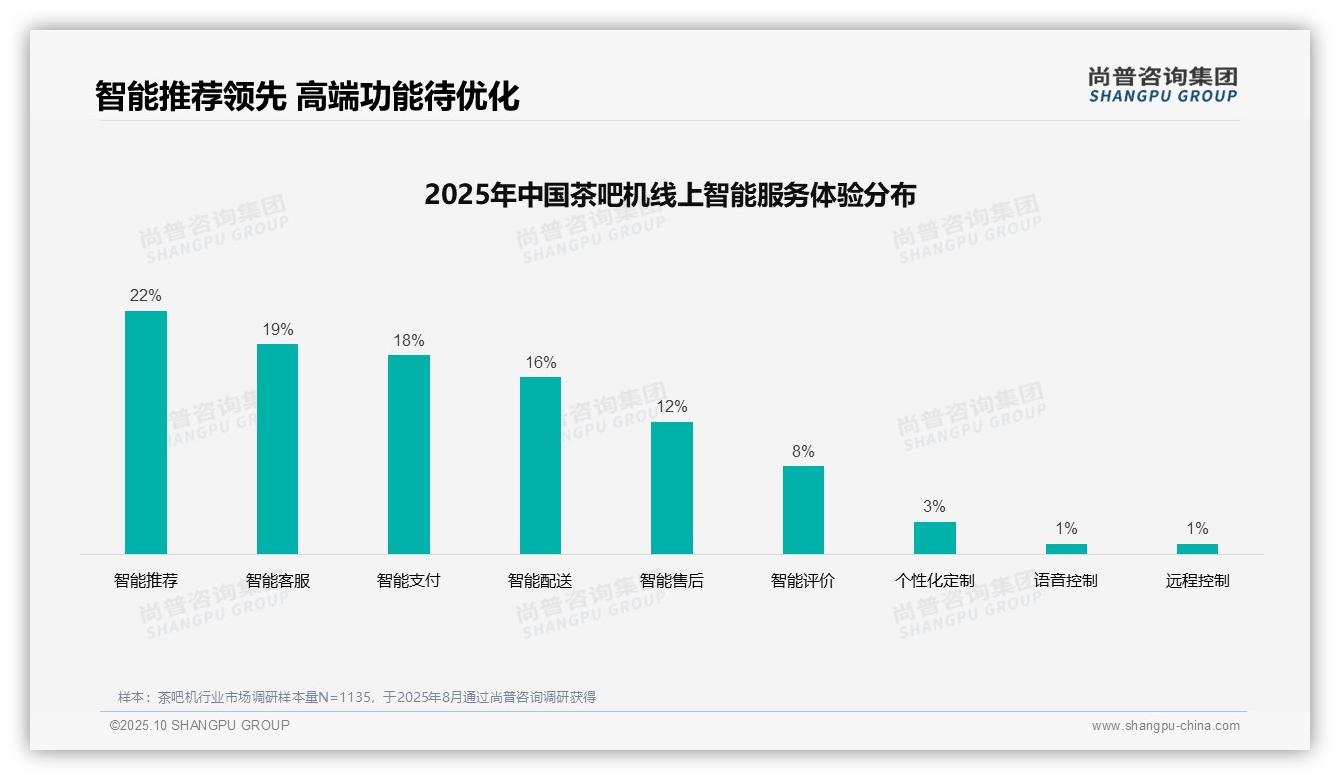 一文读懂35%消费者依赖亲友推荐选购茶吧机：尚普咨询集团报告精编-2025年10月-茶吧机-38