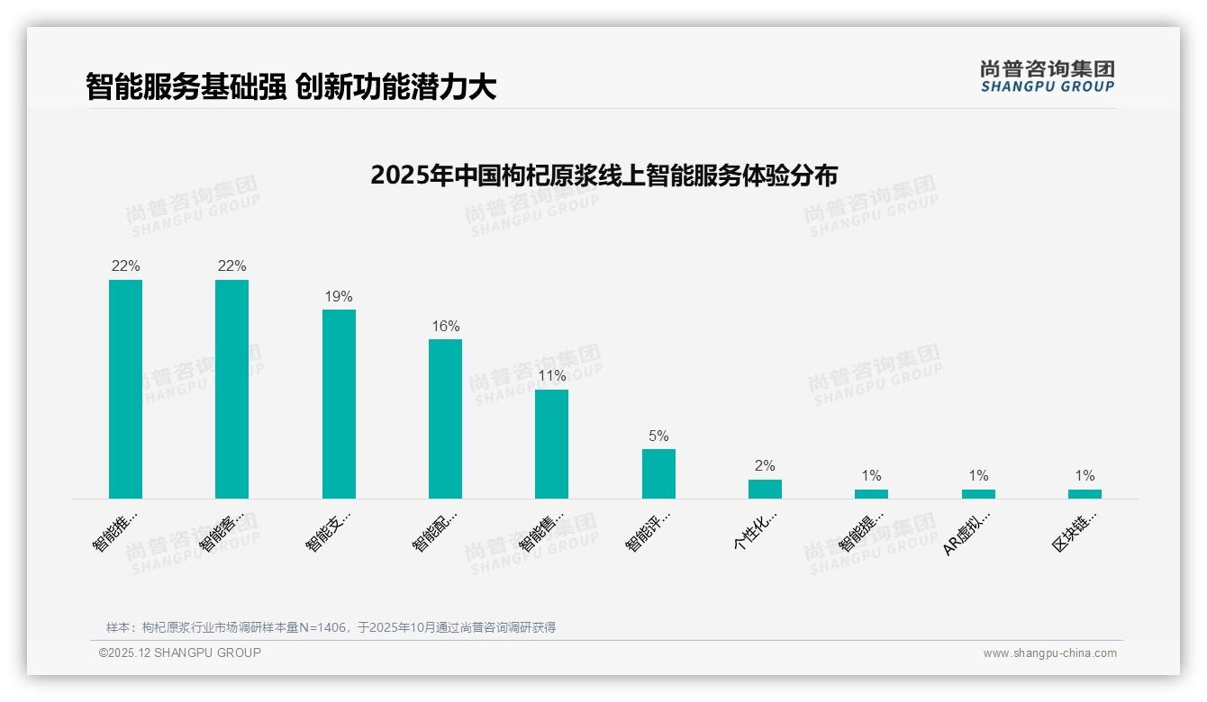 尚普咨询集团专题解读：退货体验满意4到5分仅57%，客服物流65%高分仍掩不住售后短板-2025年12月-枸杞原浆-38