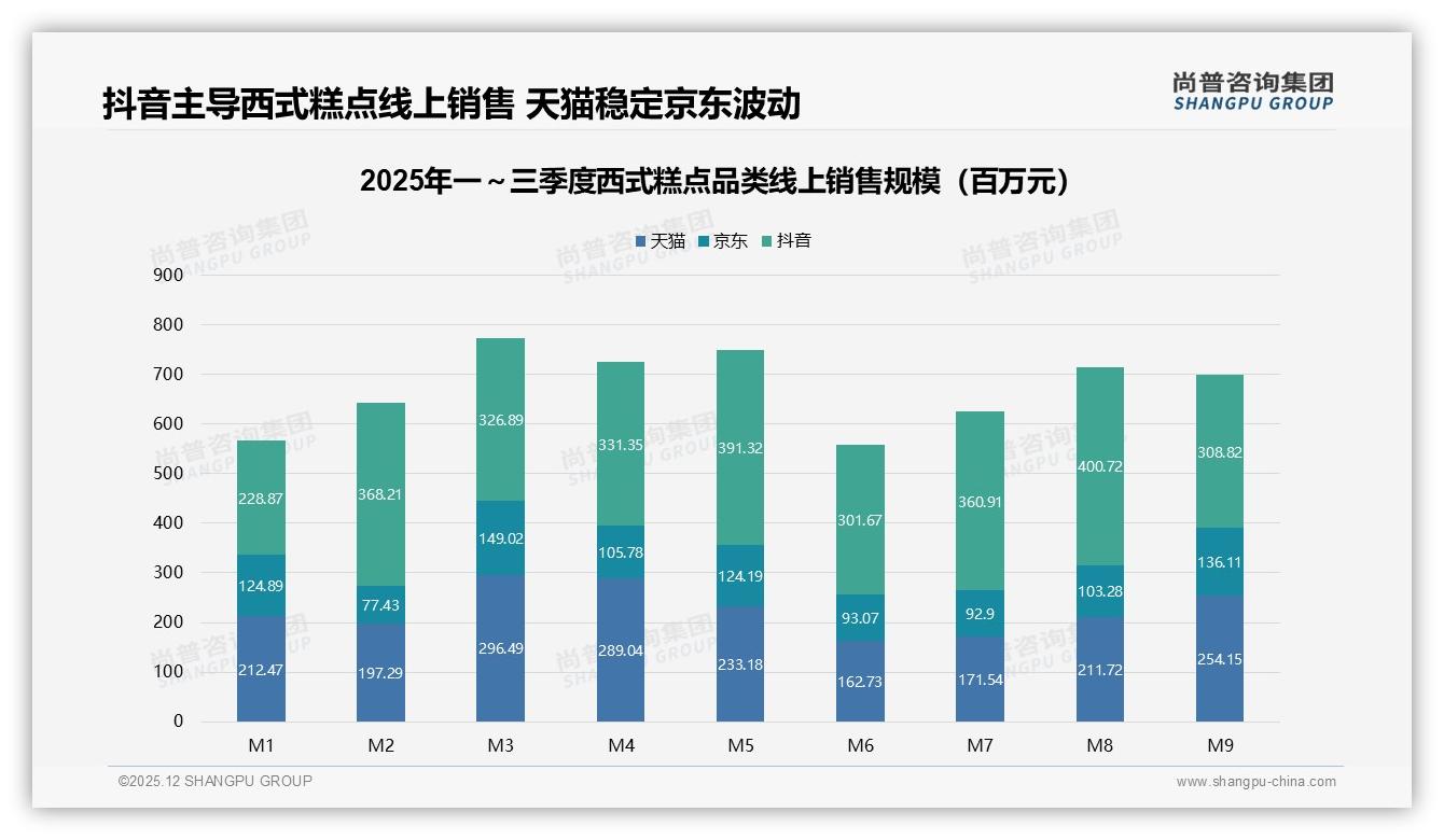 尚普咨询集团报告解读：26至35岁女性占57%驱动西式糕点下沉市场增量-2025年12月-西式糕点-38