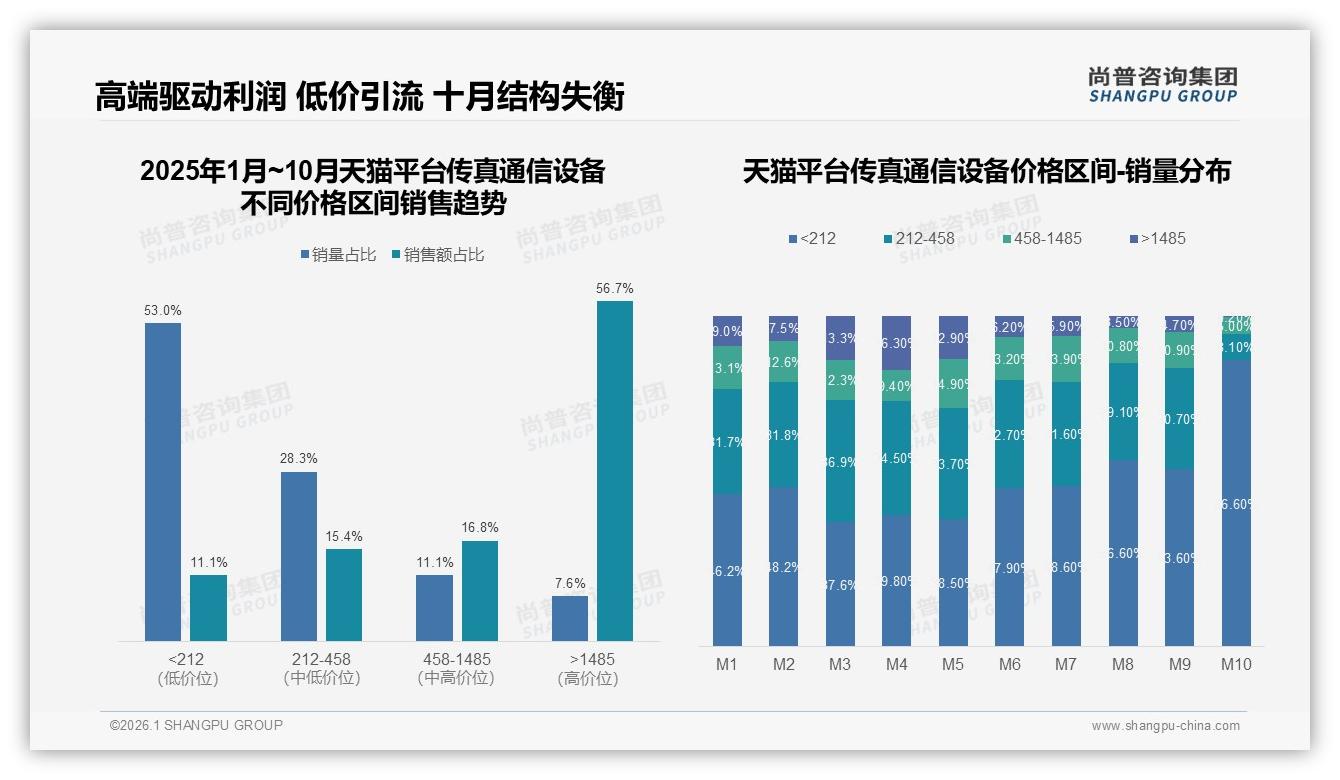 企业办公场景占39%，传真通信设备工作日71%使用集中——尚普咨询集团行业观察-2026年1月-传真通信设备-38
