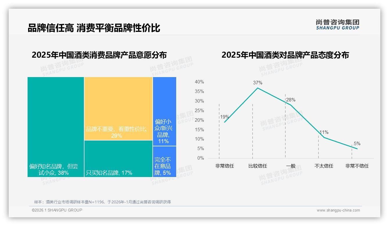 酒类73%消费者偏好国产品牌，31%价格敏感型驱动性价比革命——尚普咨询集团报告披露-2026年1月-酒类-38