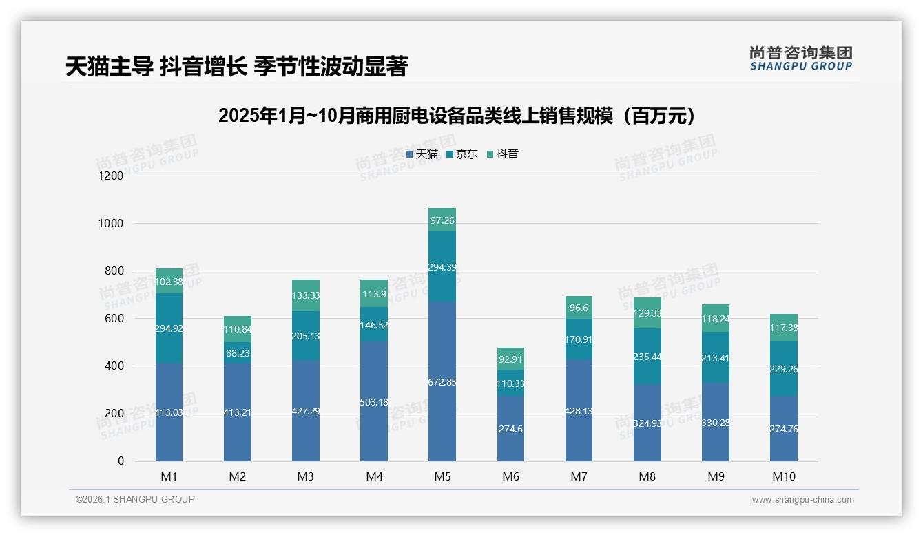尚普咨询集团趋势雷达：36到45岁男性占68%主导商用厨电设备采购决策-2026年1月-商用厨电设备-38