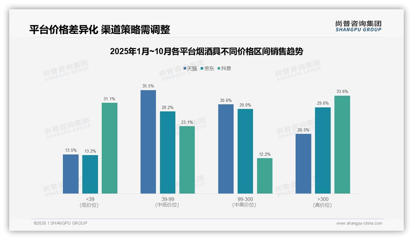 烟酒具社交分享38%来自微信朋友圈，真实用户体验内容占31%——尚普咨询集团专题解读-2026年1月-烟酒具-38