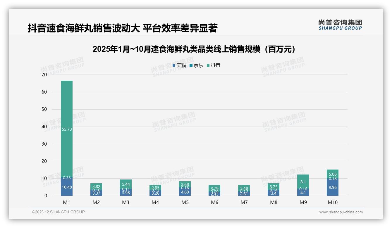 尚普咨询集团速食海鲜丸类趋势报告：26-35岁女性占34%速食海鲜丸类下沉市场红利-2025年12月-速食海鲜丸类-38