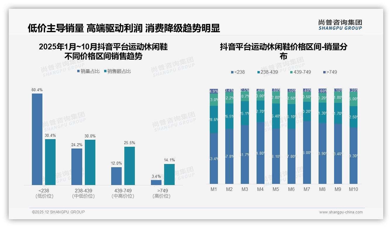 尚普咨询集团运动休闲鞋趋势报告：74%消费者年购1至4双低中频，促销成复购关键-2025年12月-运动休闲鞋-38
