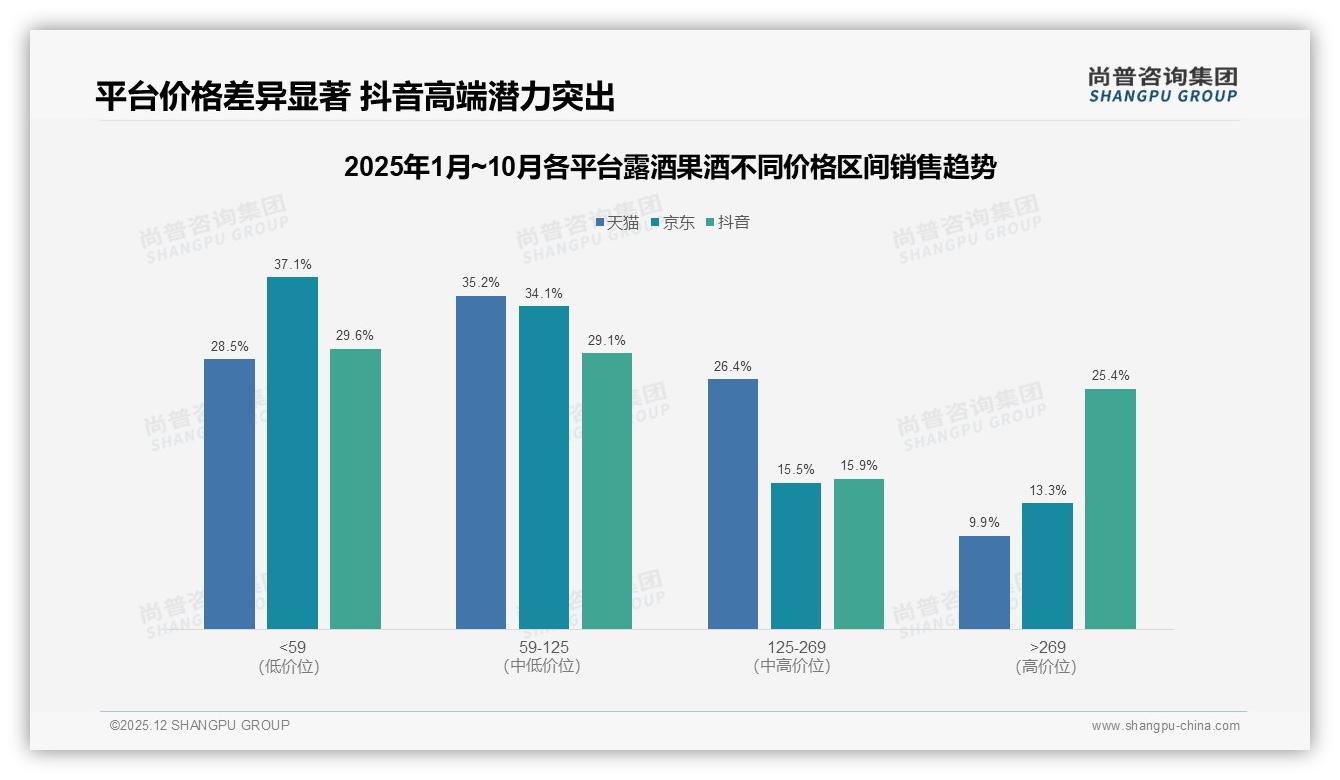 果味露酒34%偏好度碾压其他口味，年轻人点名要清爽水果香-2025年12月-露酒果酒-38