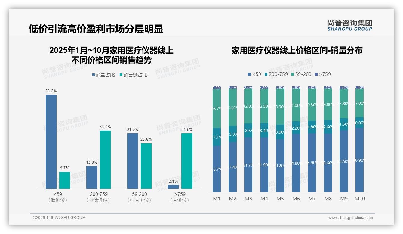 尚普咨询集团权威发布：26-45岁消费者占比59%驱动家用医疗仪器家庭关怀场景-2026年1月-家用医疗仪器-38