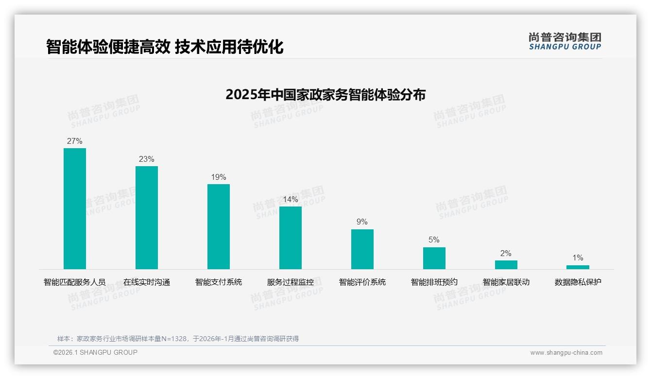 尚普咨询集团独家披露：94%国产品牌垄断家政家务，进口品牌仅6%机会窗口-2026年1月-家政家务-38
