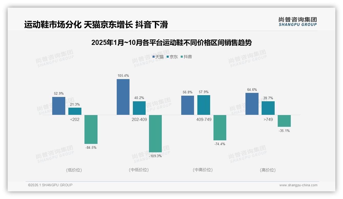 国产品牌58%份额反超进口，运动鞋本土红利进行时——尚普咨询集团独家披露-2026年1月-运动鞋-38