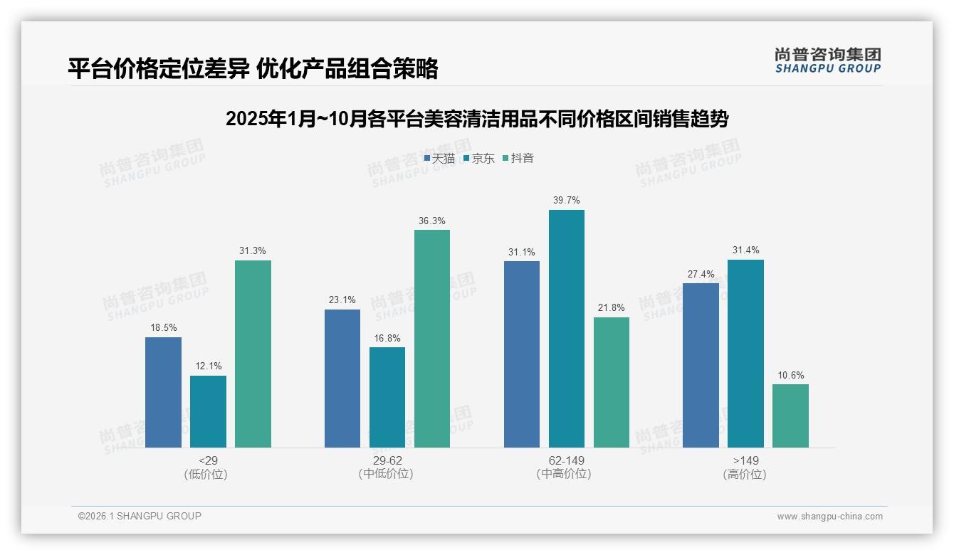 尚普咨询集团研报速览：50%推荐意愿分化美容清洁用品信任缺口待补-2026年1月-美容清洁用品-38