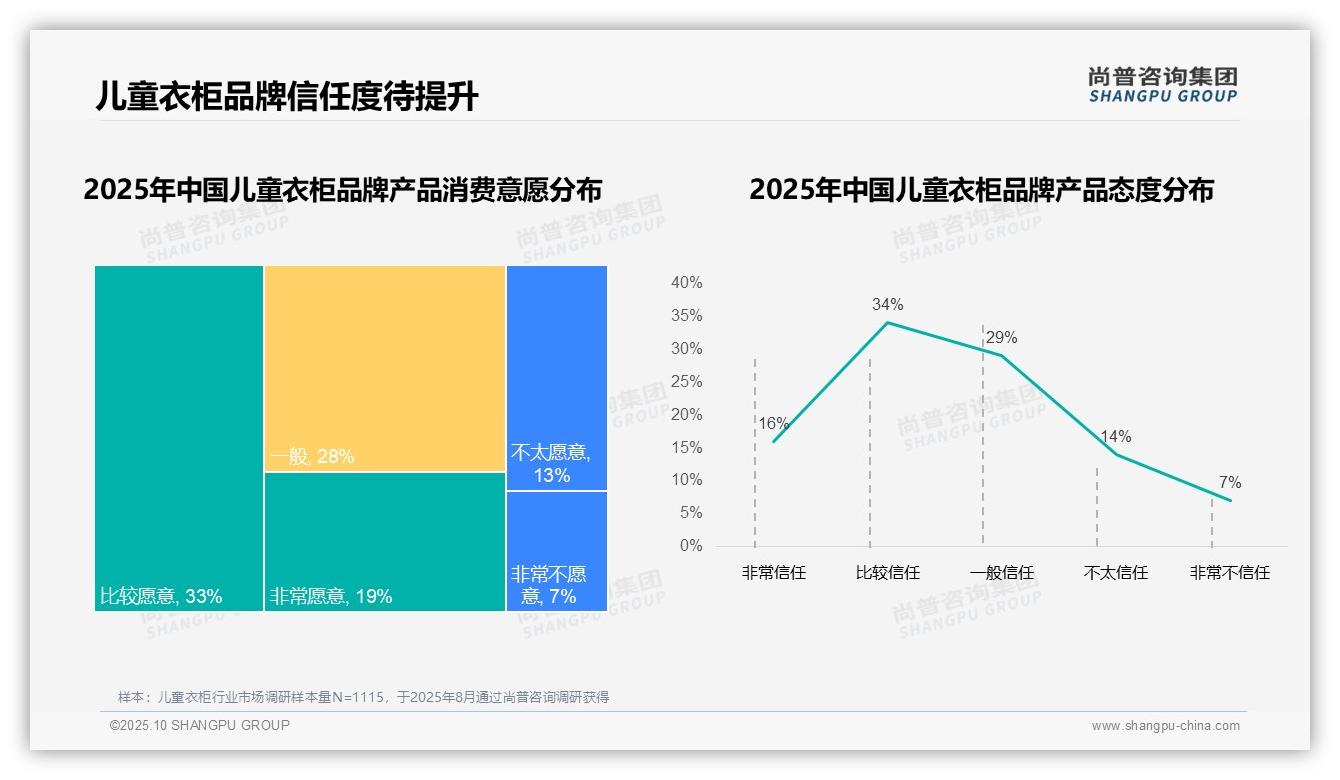 国产品牌占据83%儿童衣柜市场——尚普咨询集团报告深度解析-2025年10月-儿童衣柜-38