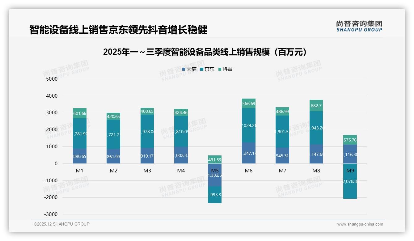 尚普咨询集团专题解读：智能搜索推荐24%需求最高，智能客服应答并列24%成标配-2025年12月-智能设备-38