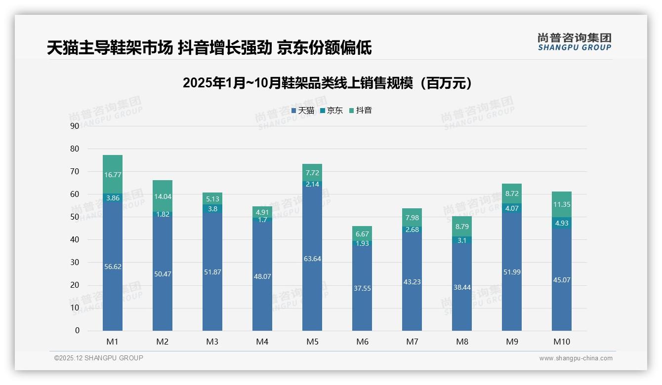 尚普咨询集团独家披露：38%用户因新设计或功能更换鞋架品牌，创新成留客关键-2025年12月-鞋架-38