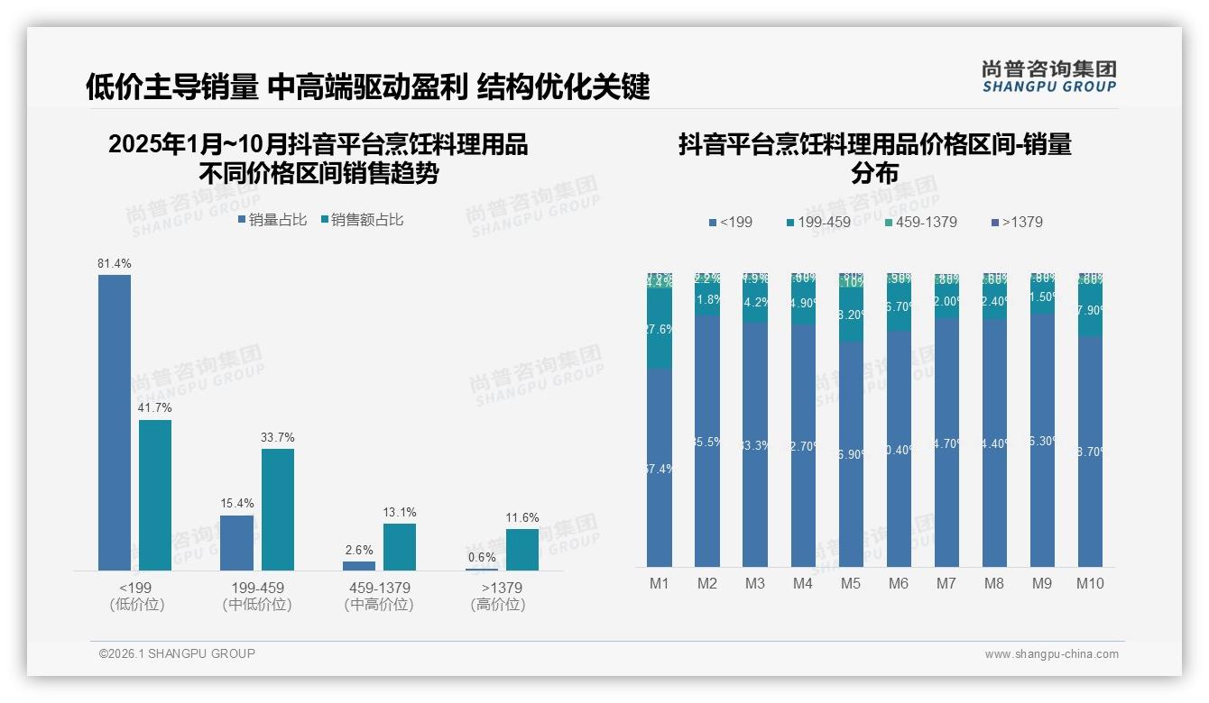 垂直大V信任度32%领跑，烹饪料理用品真实体验分享32%内容制胜——尚普咨询集团热点快读-2026年1月-烹饪料理用品-38