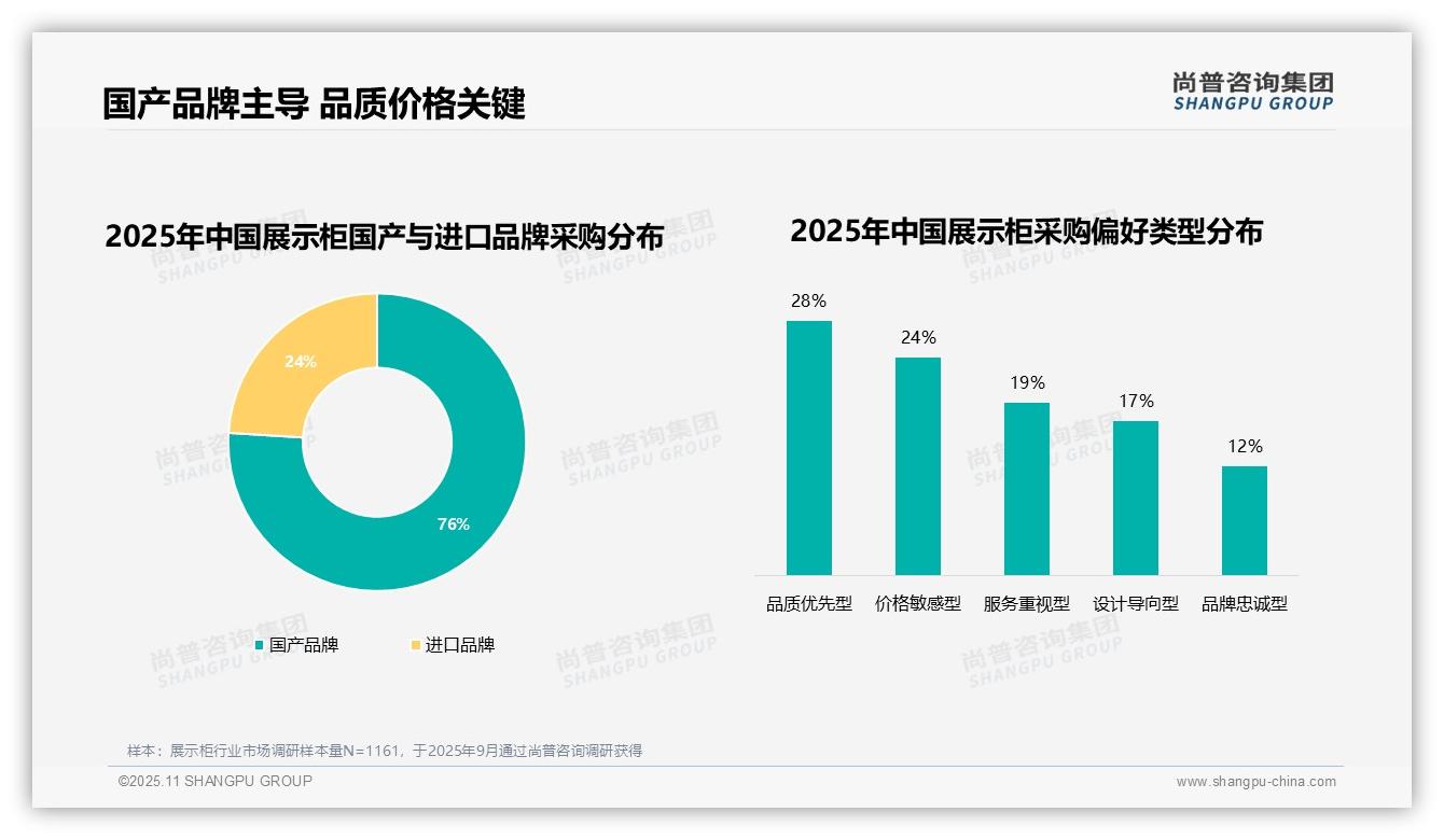 77%展示柜消费者复购率超50%——尚普咨询集团数据解读-2025年11月-展示柜-38