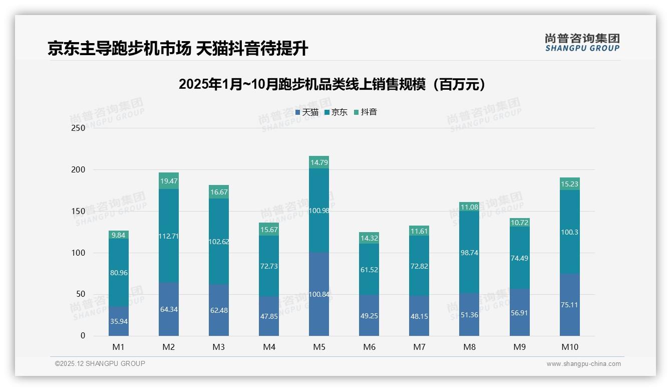 退货体验满意度仅52%，跑步机售后流程亟待优化——尚普咨询集团专题解读-2025年12月-跑步机-38