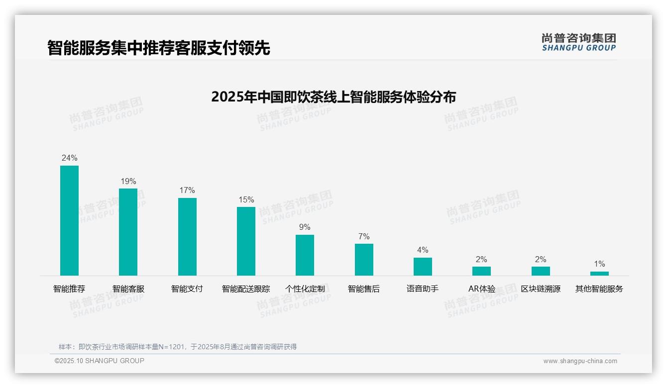 31%消费者偏好社交媒体广告,尚普咨询集团报告完整数据已发布-2025年10月-即饮茶-38