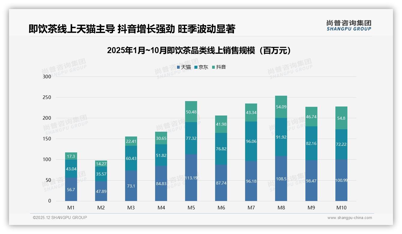尚普咨询集团数据洞察：500ml规格占41%即饮茶便携性价比赢市场-2025年12月-即饮茶-38