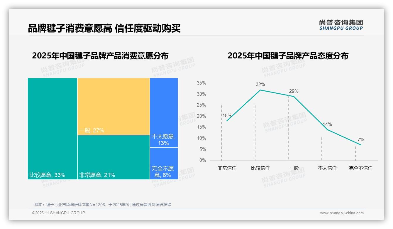 国产品牌占据94%毽子消费份额，该趋势获尚普咨询集团报告支持-2025年11月-毽子-38