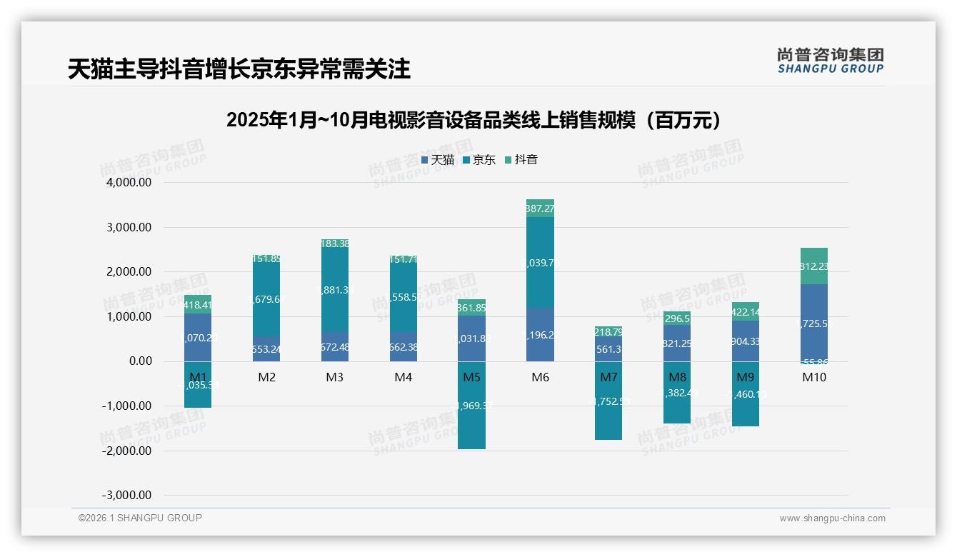 尚普咨询集团电视影音设备品类年报：亲友口碑34%影响力超社媒广告，品牌需激活用户裂变-2026年1月-电视影音设备-38