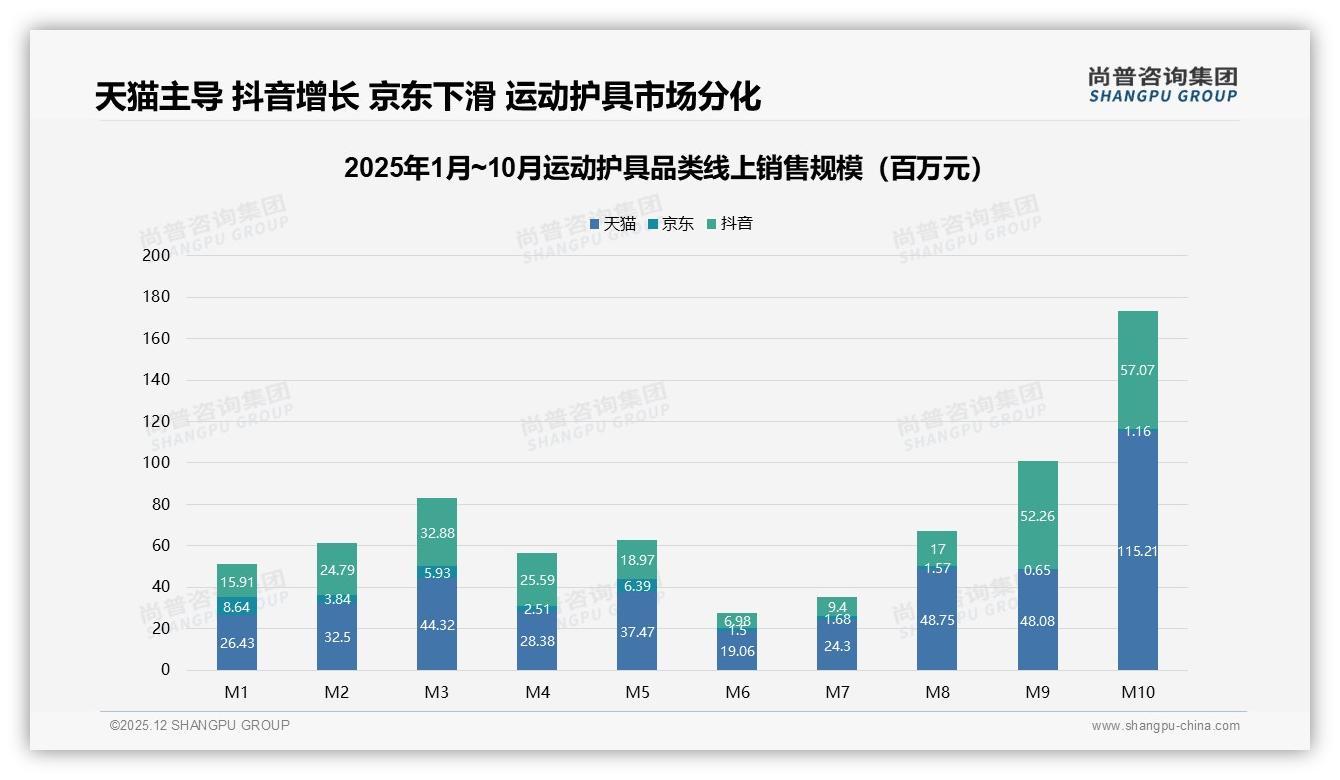 运动护具国产占比68%超越进口，防护效果优先型31%倒逼本土品牌技术升级——尚普咨询集团运动护具品类年报-2025年12月-运动护具-38