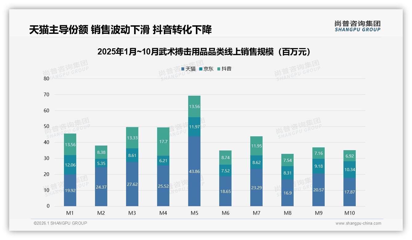 73%消费者首选国产武术搏击用品，性价比与质量耐用型占60%——尚普咨询集团白皮书指出-2026年1月-武术搏击用品-38